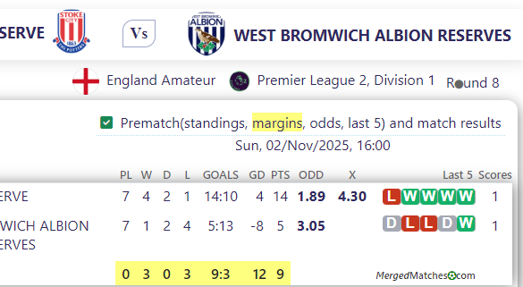 STOKE CITY RESERVE Vs WEST BROMWICH ALBION RESERVES screenshot