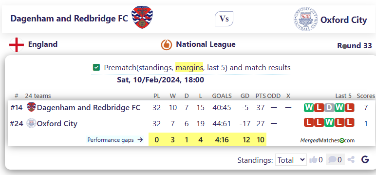 Dagenham and Redbridge FC Vs Oxford City screenshot