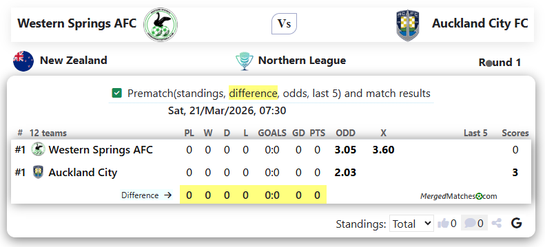 Western Springs AFC Vs Auckland City FC screenshot