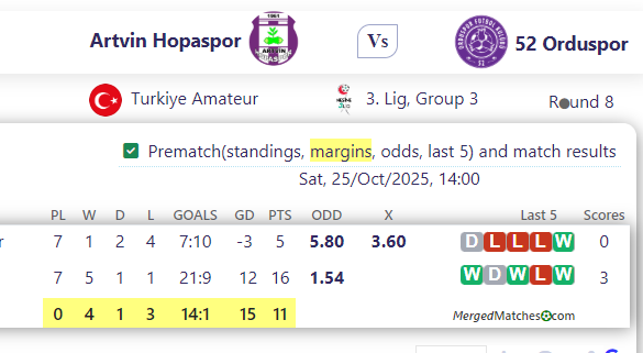 Artvin Hopaspor Vs 52 Orduspor screenshot