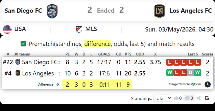 San Diego FC Vs Los Angeles FC screenshot