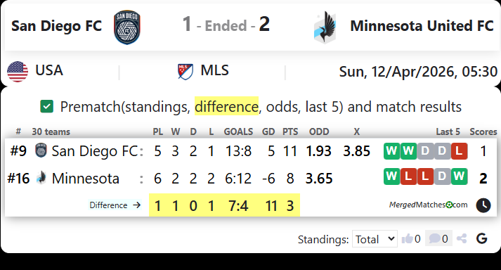 San Diego FC Vs Minnesota United FC screenshot