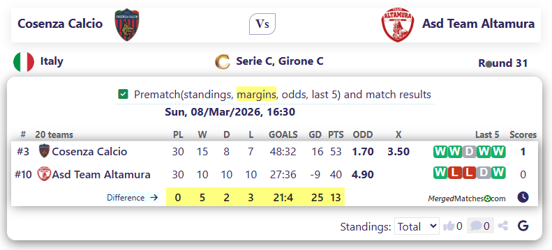 Cosenza Calcio Vs Asd Team Altamura screenshot
