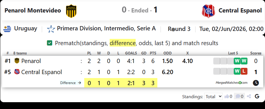 Penarol Montevideo Vs Central Espanol screenshot