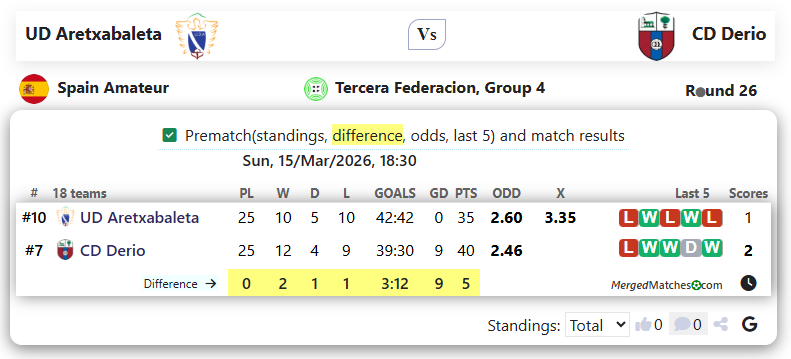 UD Aretxabaleta Vs CD Derio screenshot