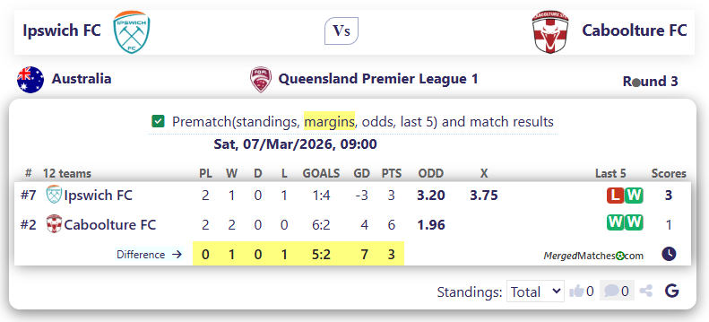 Ipswich FC Vs Caboolture FC screenshot