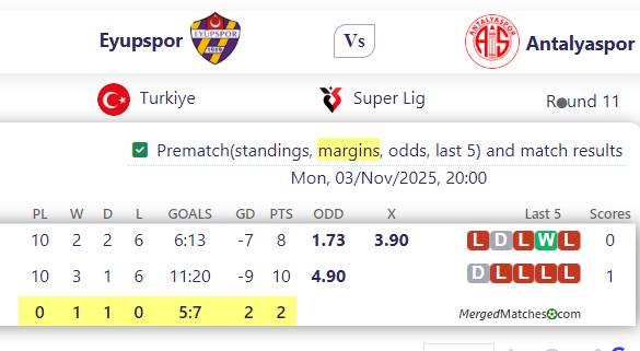 Eyupspor Vs Antalyaspor screenshot
