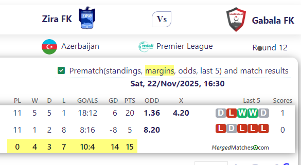 Zira FK Vs Gabala FK screenshot