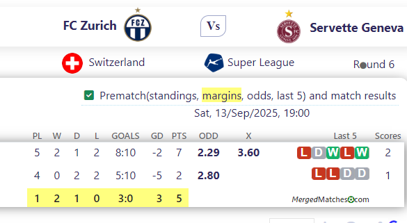 FC Zurich Vs Servette Geneva screenshot