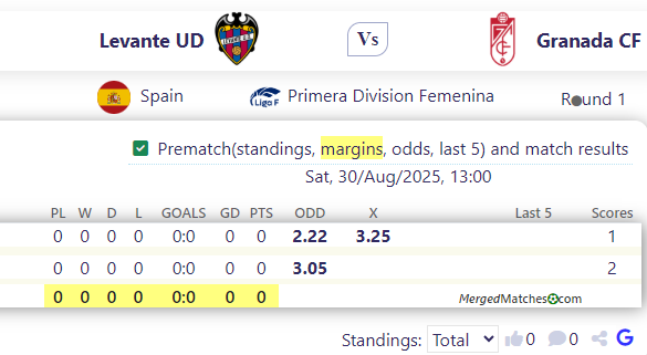 Levante UD Vs Granada CF screenshot