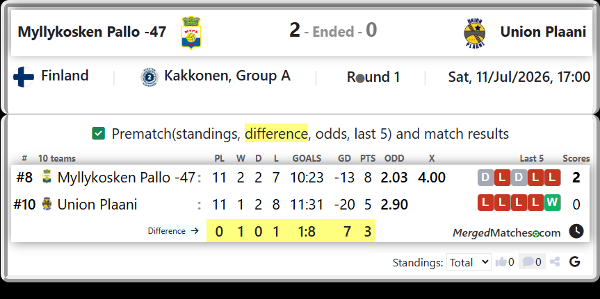 Myllykosken Pallo -47 Vs Union Plaani screenshot