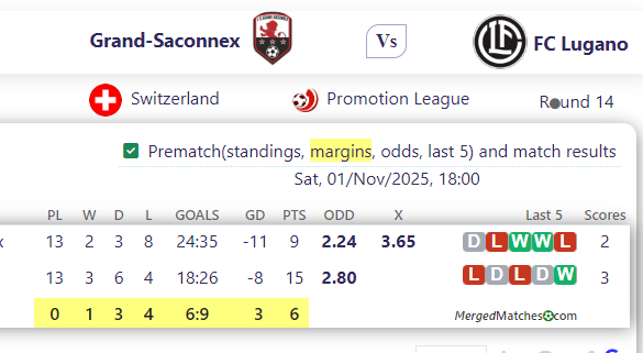 Grand-Saconnex Vs FC Lugano screenshot