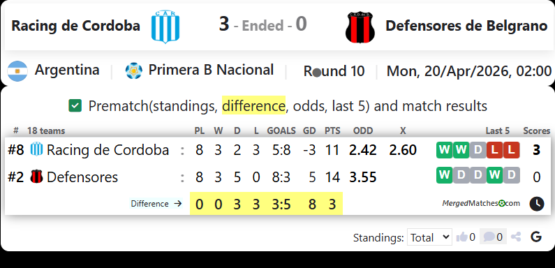 Racing de Cordoba Vs Defensores de Belgrano screenshot