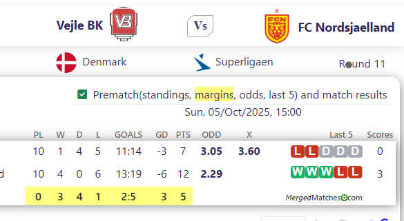 Vejle BK Vs FC Nordsjaelland screenshot