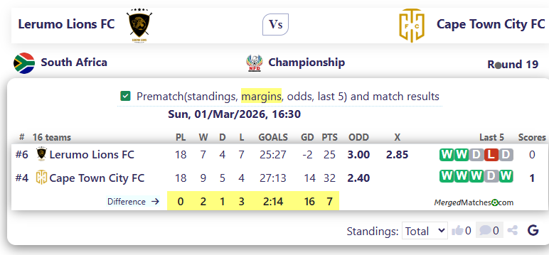 Lerumo Lions FC Vs Cape Town City FC screenshot