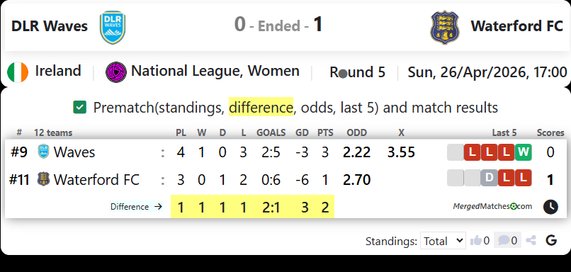 DLR Waves Vs Waterford FC screenshot