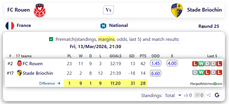 FC Rouen Vs Stade Briochin screenshot