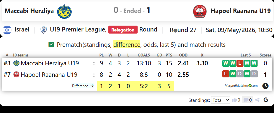 Maccabi Herzliya Vs Hapoel Raanana U19 screenshot