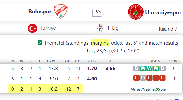 Boluspor Vs Umraniyespor screenshot