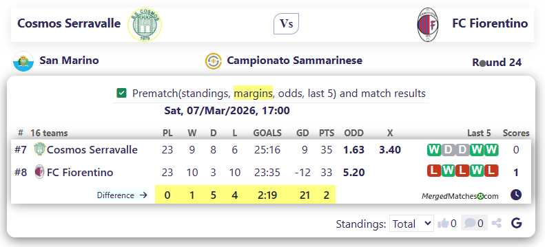 Cosmos Serravalle Vs FC Fiorentino screenshot