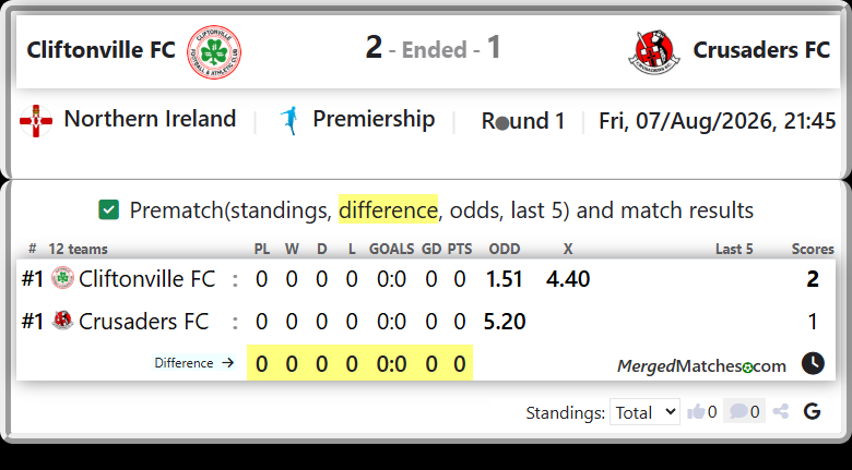 Cliftonville FC Vs Crusaders FC screenshot