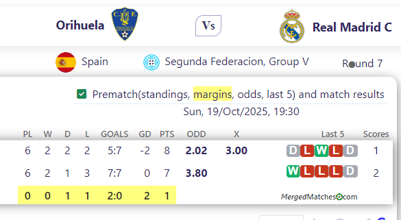 Orihuela Vs Real Madrid C screenshot