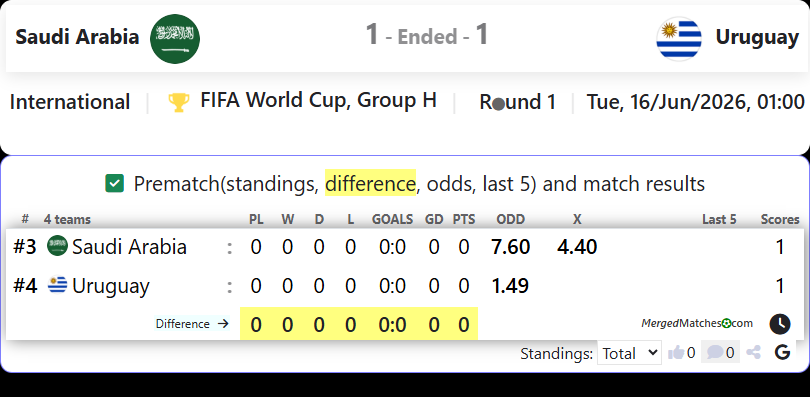 Saudi Arabia Vs Uruguay screenshot