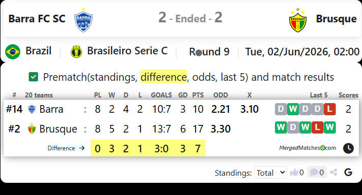 Barra FC SC Vs Brusque FC SC screenshot