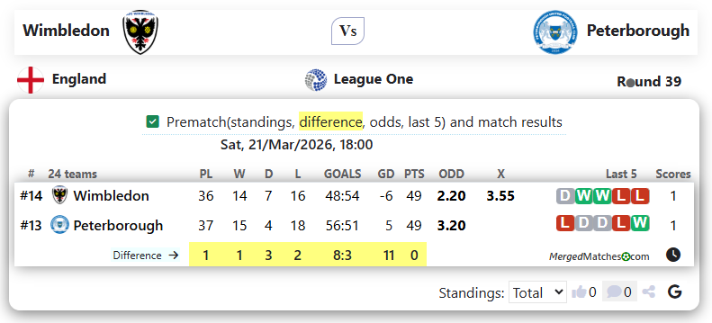 Wimbledon Vs Peterborough screenshot