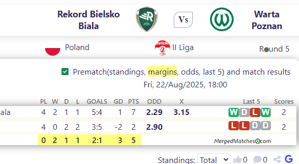 Rekord Bielsko Biala Vs Warta Poznan screenshot
