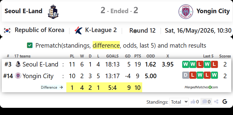 Seoul E-Land FC Vs Yongin City FC screenshot