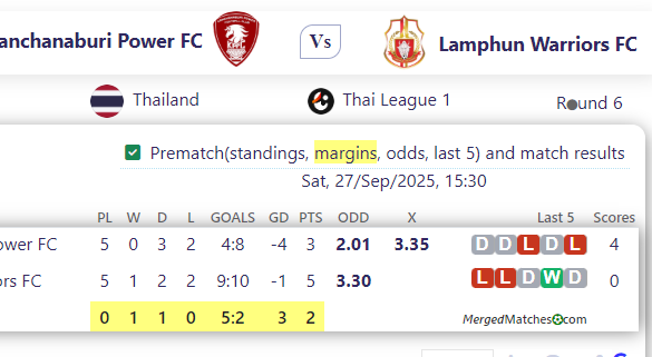 Kanchanaburi Power FC Vs Lamphun Warriors FC screenshot