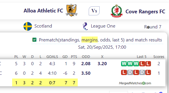 Alloa Athletic FC Vs Cove Rangers FC screenshot