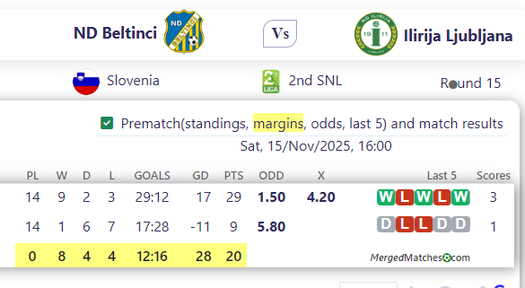 ND Beltinci Vs Ilirija Ljubljana screenshot
