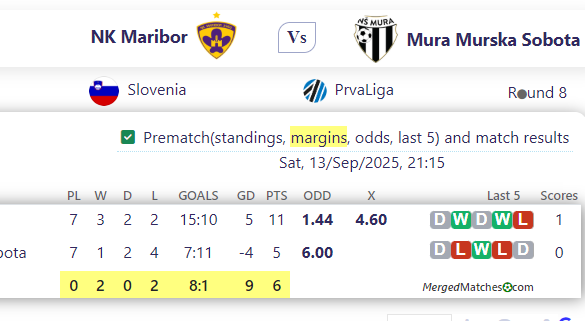 NK Maribor Vs Mura Murska Sobota screenshot