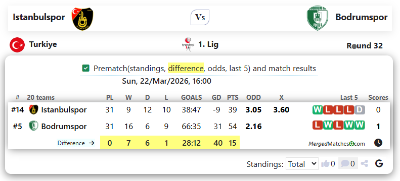 Istanbulspor Vs Bodrumspor screenshot