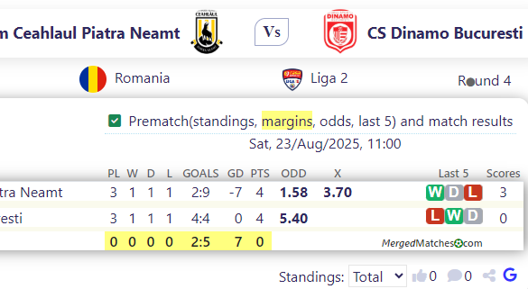 Csm Ceahlaul Piatra Neamt Vs CS Dinamo Bucuresti screenshot