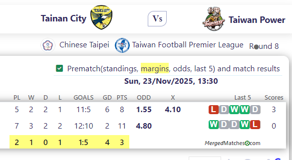 Tainan City Vs Taiwan Power screenshot