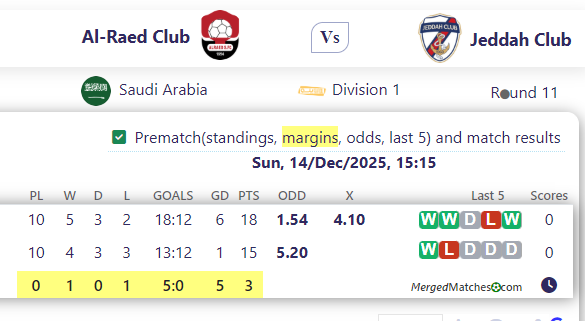 Al-Raed Club Vs Jeddah Club screenshot
