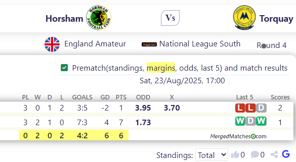 Horsham Vs Torquay screenshot
