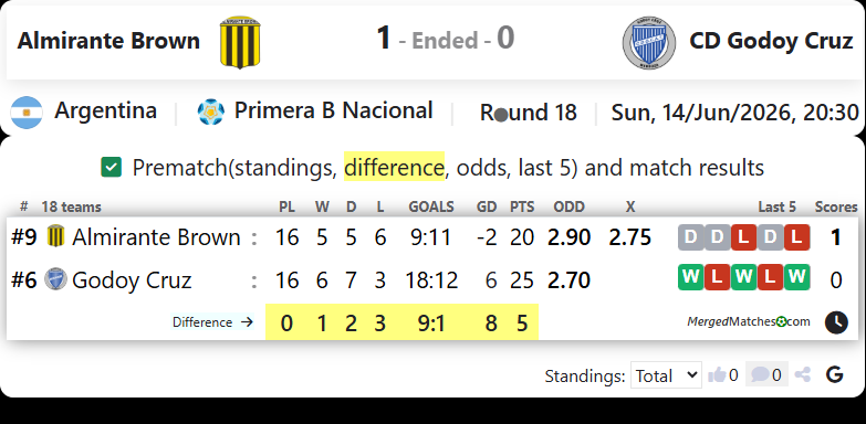 Almirante Brown Vs CD Godoy Cruz screenshot