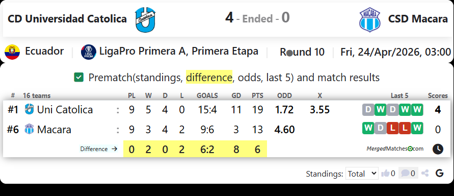 CD Universidad Catolica Vs CSD Macara screenshot