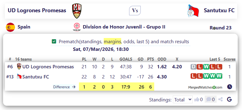 UD Logrones Promesas Vs Santutxu FC screenshot