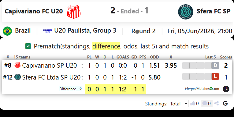 Capivariano FC U20 Vs Sfera FC SP screenshot