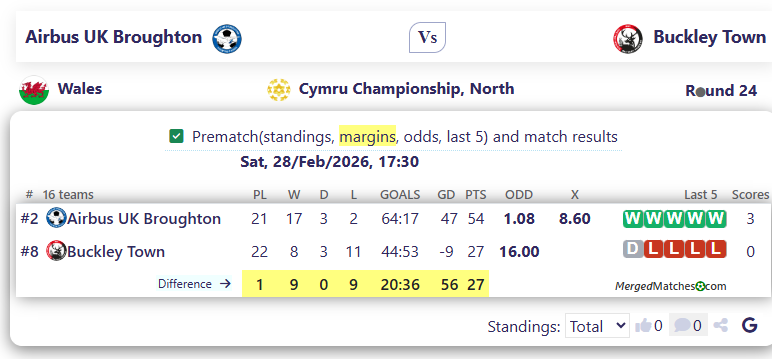 Airbus UK Broughton Vs Buckley Town screenshot