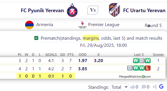 FC Pyunik Yerevan Vs FC Urartu Yerevan screenshot