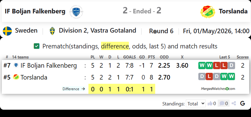 IF Boljan Falkenberg Vs Torslanda screenshot