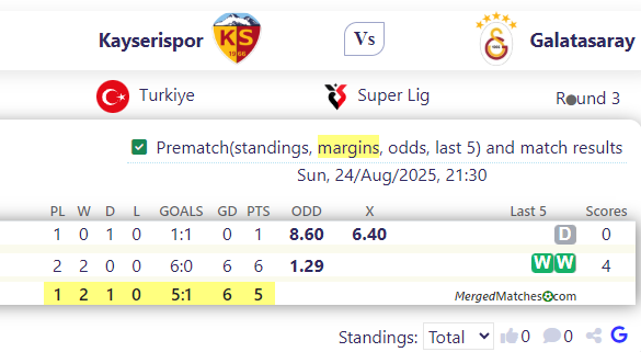 Kayserispor Vs Galatasaray screenshot