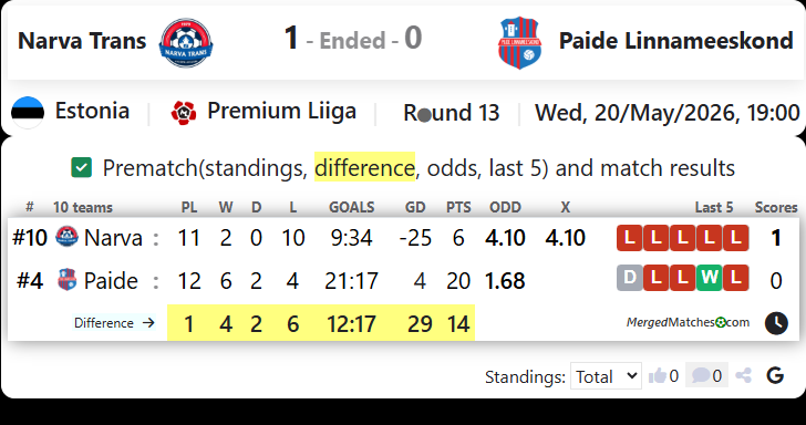 JK Narva Trans Vs Paide Linnameeskond screenshot