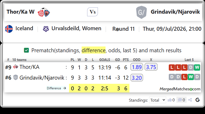 Thor/KA Vs Grindavik/Njarovik screenshot
